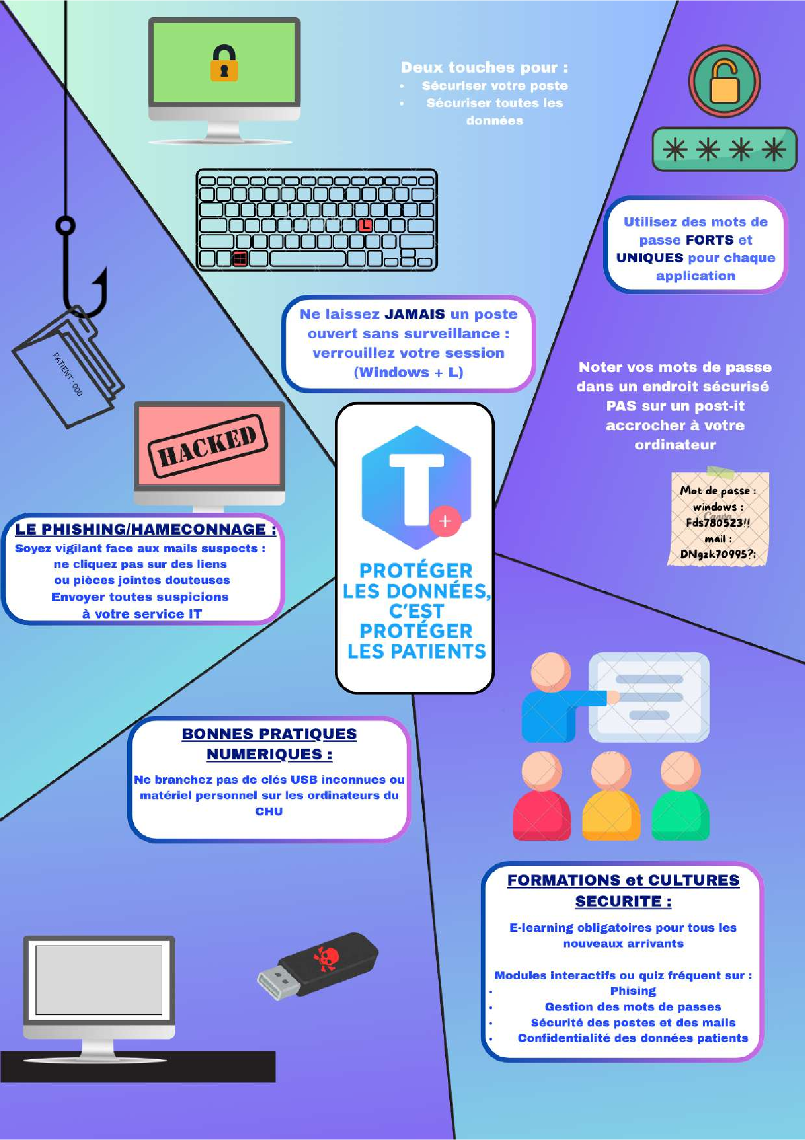 Affiche de sensibilisation Cybersécurité CHU